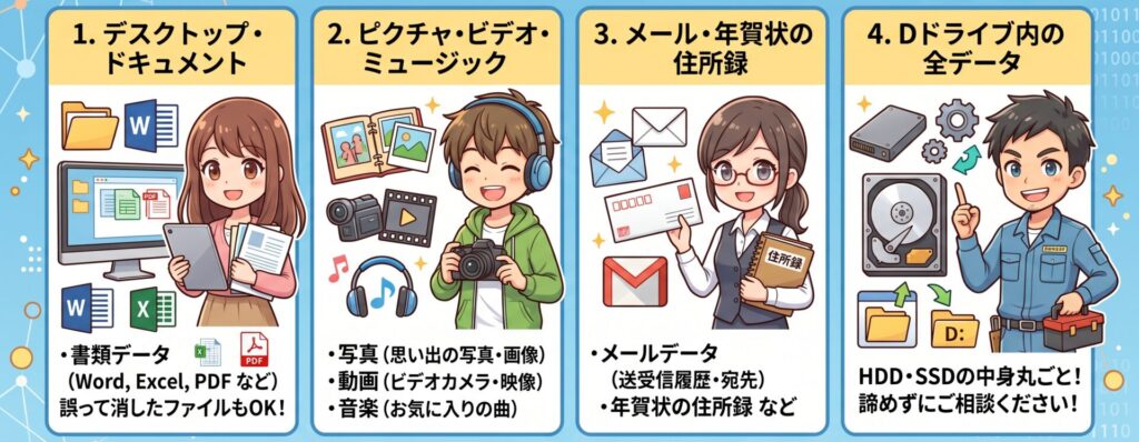 パソコンのデータ移行