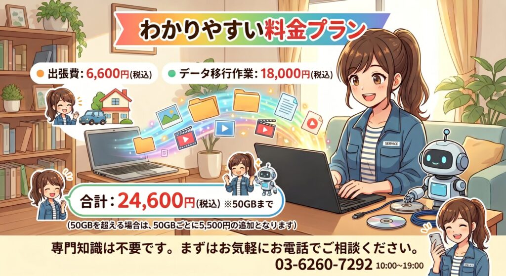 データ移行は総額24600円