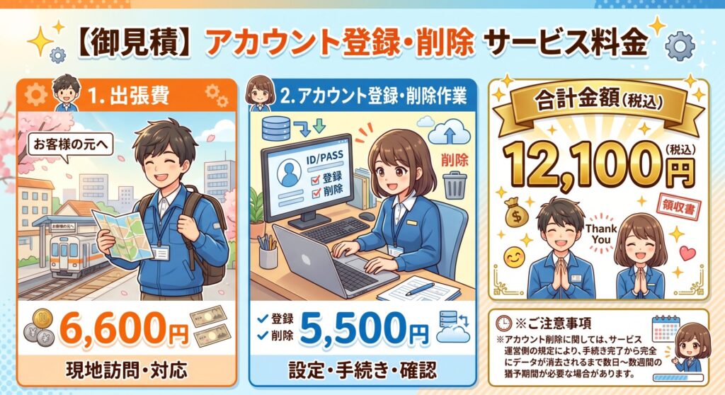 出張費: 6,600円
アカウント登録・削除作業: 5,500円
合計:12,100円(税込) ※アカウント削除に関しては、サービス運営側の規定により、手続き完了から完全にデータが消去されるまで数日〜数週間の猶予期間が必要な場合があります。