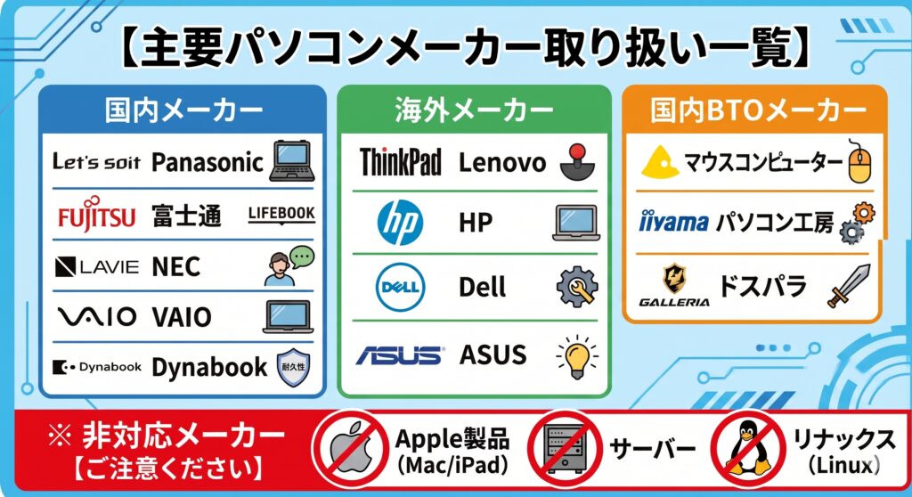 対応メーカー