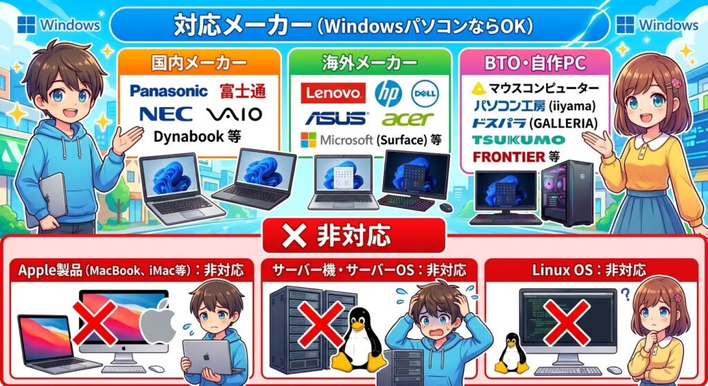 修理対応パソコンと非対応パソコン