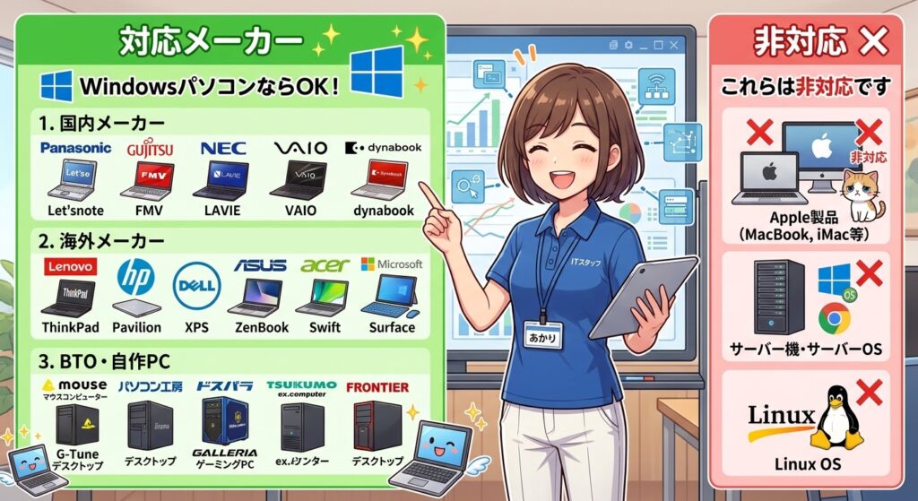 対応パソコンと非対応パソコン
