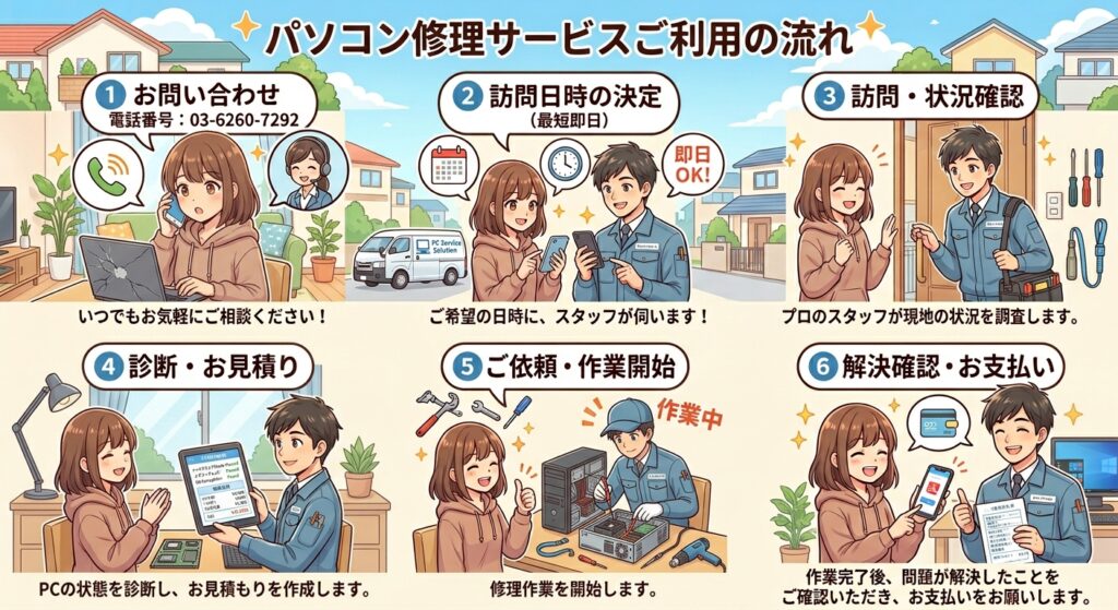 ご依頼の流れ
