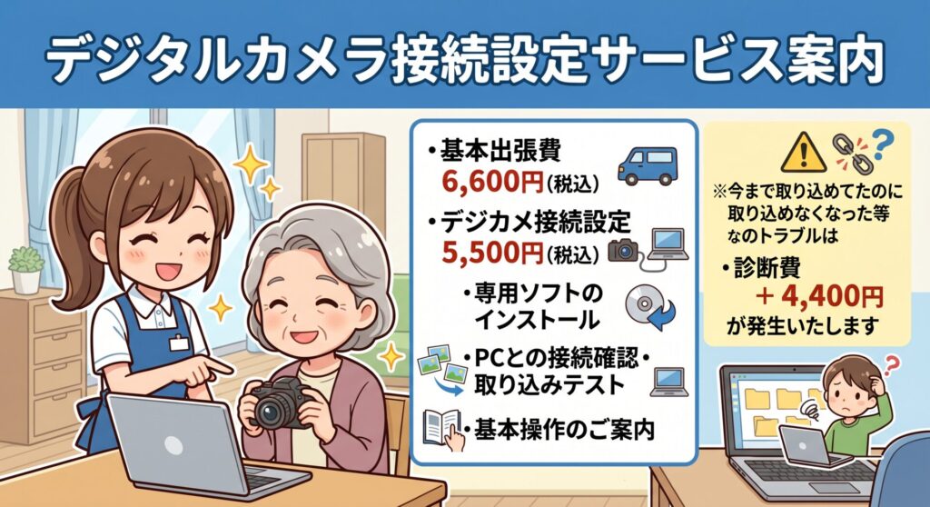 業内容・料金

基本出張費： 6,600円（税込）

デジカメ接続設定： 5,500円（税込）専用ソフトのインストール

PCとの接続確認・取り込みテスト

基本操作のご案内

※今まで取り込めてたのに取り込めなくなった等のトラブルは診断費+4,400円が発生いたします。