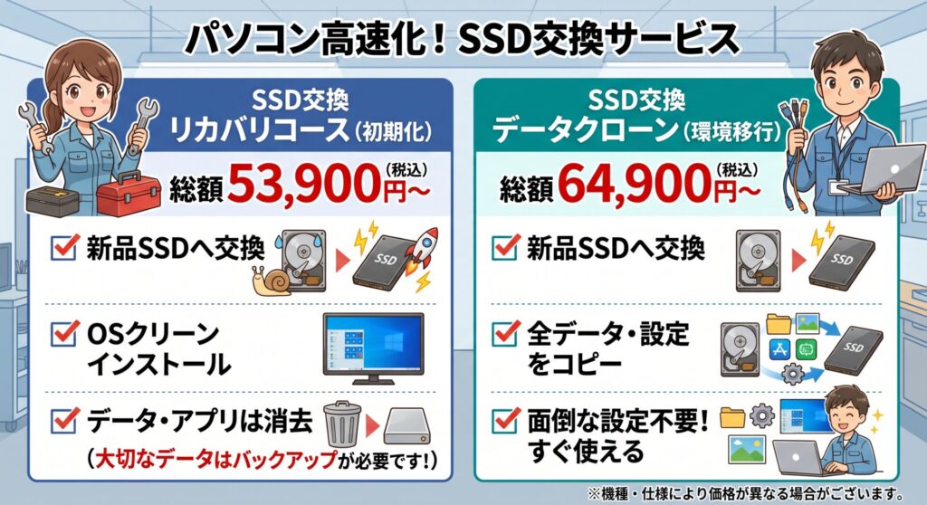 HDDからSSDへの換装