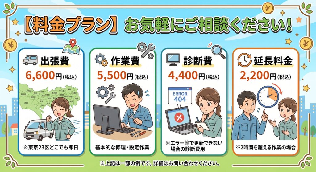 料金プラン

出張費： 6,600円（税込） ※東京23区どこでも即日

作業費： 5,500円（税込）

診断費： 4,400円（税込） ※エラー等で更新できない場合の診断費用

延長料金： 2,200円（税込） ※2時間を超える作業の場合