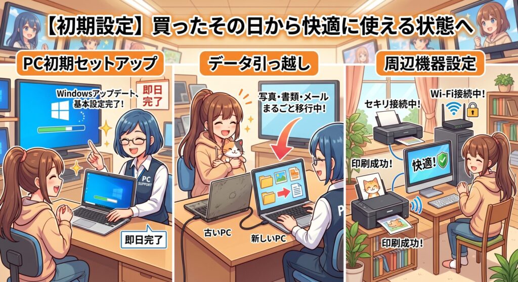【初期設定】買ったその日から快適に使える状態へ

量販店やメーカーのサポートで数日待たされていませんか？当店なら、新しいパソコンが届いたその日に全てのセットアップを完了させます。



PC初期セットアップ: Windowsの基本設定から、最新アップデートまで。

データ引っ越し: 古いPCからのデータ移行（写真・書類・メール等）も丸ごと代行。

周辺機器設定: Wi-Fi接続、プリンタ設定、セキュリティ対策も一括でお任せ。