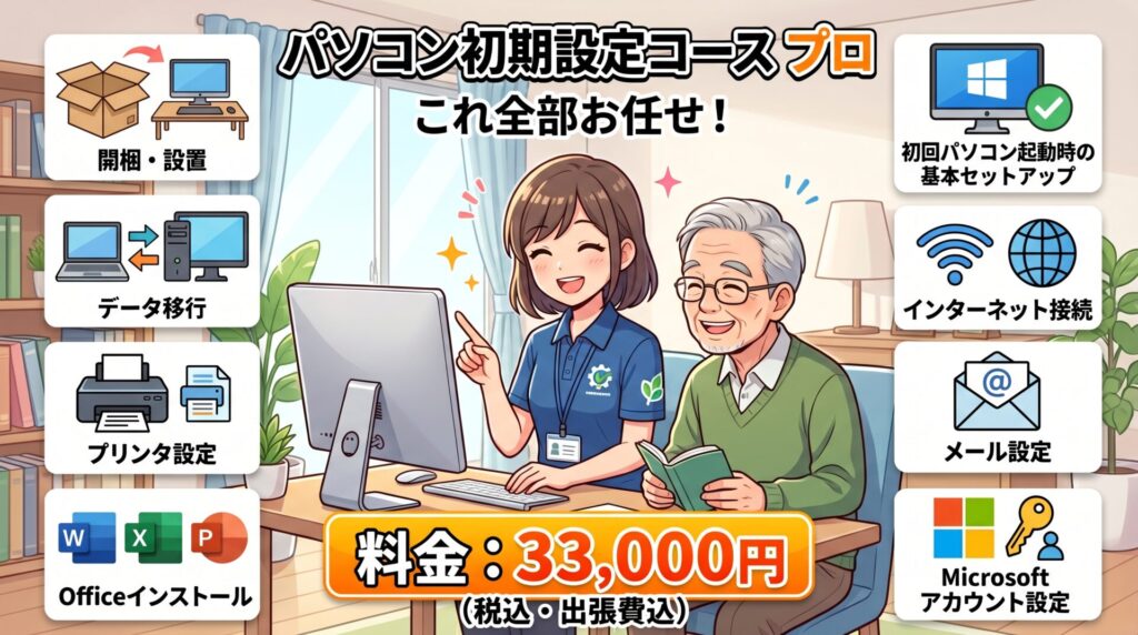 内容： ミドルコースの内容 ＋ プリンター接続設定 ＋ データ移行（50GBまで）

料金：33,000円（税込・出張費込）

【データ移行 50GBの目安】一般的な写真なら約1万枚、スマホのバックアップなら約1台分が目安です。※50GBを超える場合は、50GBごとに5,500円（税込）の追加となります。