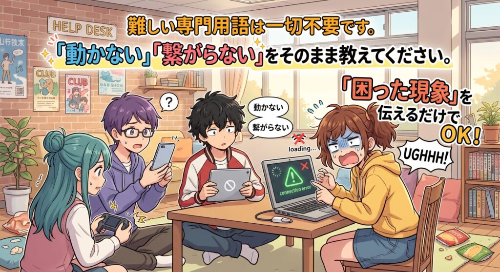 「困った現象」を伝えるだけでOK！ 難しい専門用語は一切不要です。「動かない」「繋がらない」をそのまま教えてください。