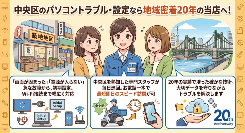 中央区のパソコントラブル・設定なら地域密着20年の当店へ！

「画面が固まった」「電源が入らない」といった急な故障から、初期設定、Wi-Fi接続まで幅広く対応。中央区を熟知した専門スタッフが毎日巡回しているため、お電話一本で最短即日のスピード訪問が可能です。20年の実績で培った確かな技術で、あなたの大切なデータを守りながらトラブルを解決します。