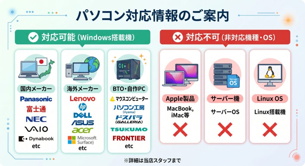 修理対応パソコンと非対応パソコン