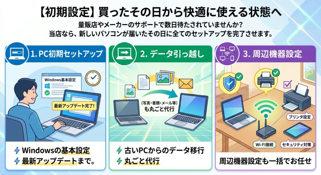【初期設定】買ったその日から快適に使える状態へ

量販店やメーカーのサポートで数日待たされていませんか？当店なら、新しいパソコンが届いたその日に全てのセットアップを完了させます。