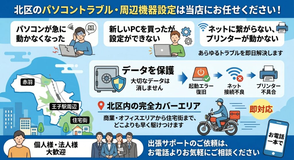 北区のパソコントラブル・周辺機器設定は当店にお任せください！ 

「パソコンが急に動かなくなった」「新しいPCを買ったが設定ができない」など、北区のあらゆるPCトラブルを業界歴20年のプロが即日解決します。

⚡ 最短30分急行： 主要幹線（明治通り・環七通り・環八通り・北本通り・中山道・尾久橋通り）を網羅し、毎日区内をスピード巡回しています。

🔒 データを保護： 大切なデータは消さずに、起動エラーやネット接続不良、プリンター不具合をその場で復旧いたします。

📍 北区内の完全カバーエリア（全域対応）

赤羽や王子駅周辺の賑やかな商業・オフィスエリアから、以下の閑静な住宅街まで、お電話一本でどこよりも早く駆けつけます。

赤羽・王子・田端・十条・東十条・尾久・王子の狐・王子神谷・志茂・赤羽岩淵・西ケ原・浮間舟渡

パソコンやネットの緊急トラブル、出張サポートのご依頼は、地元の修理屋さんとしてお電話またはお問い合わせフォームよりお気軽にご相談ください。